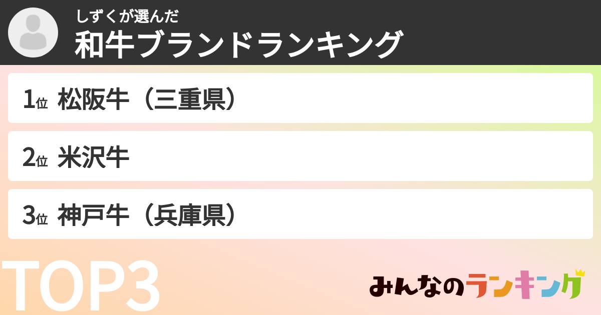しずくさんの「和牛ブランドランキング」