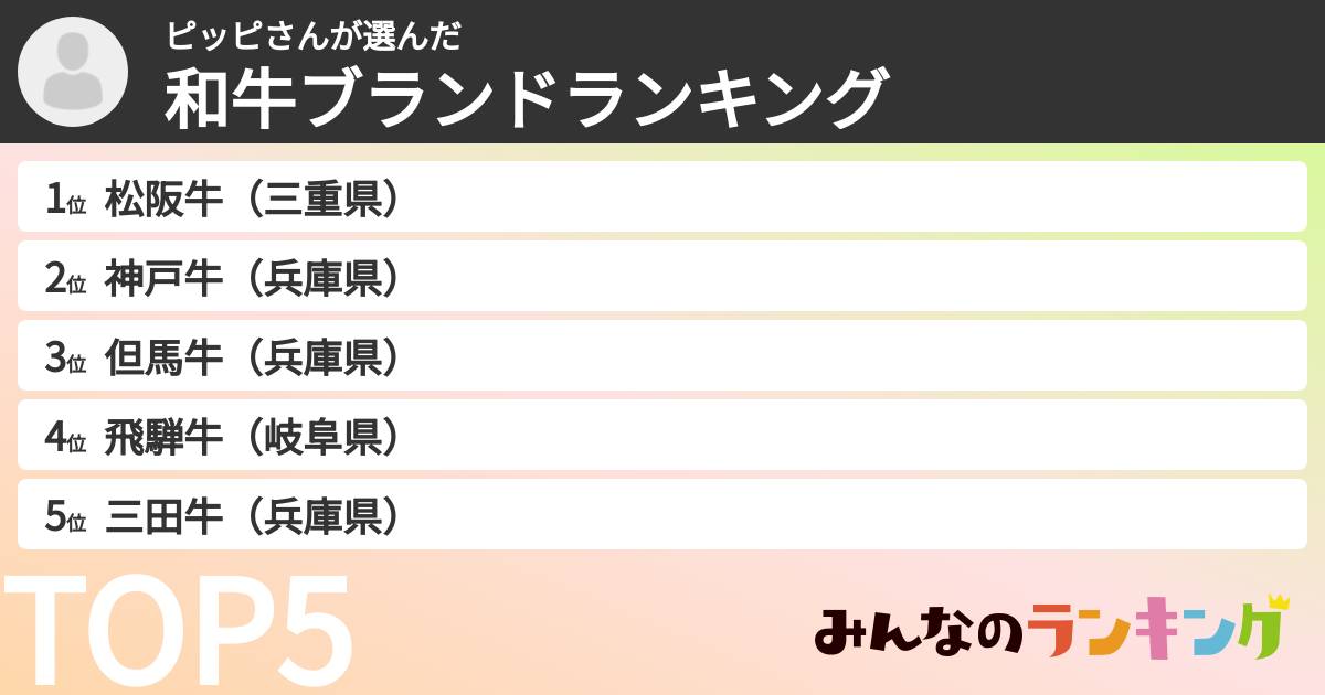 ピッピさんさんの「和牛ブランドランキング」