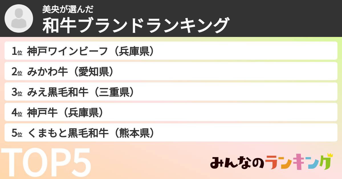 美央さんの「和牛ブランドランキング」
