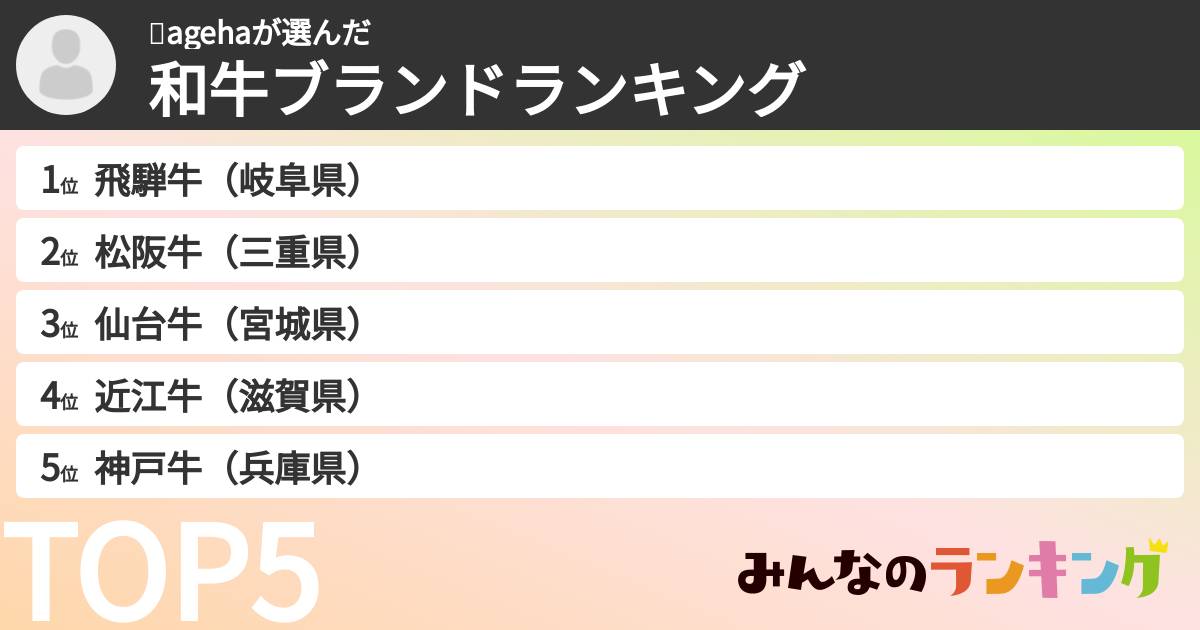 🍻agehaさんの「和牛ブランドランキング」