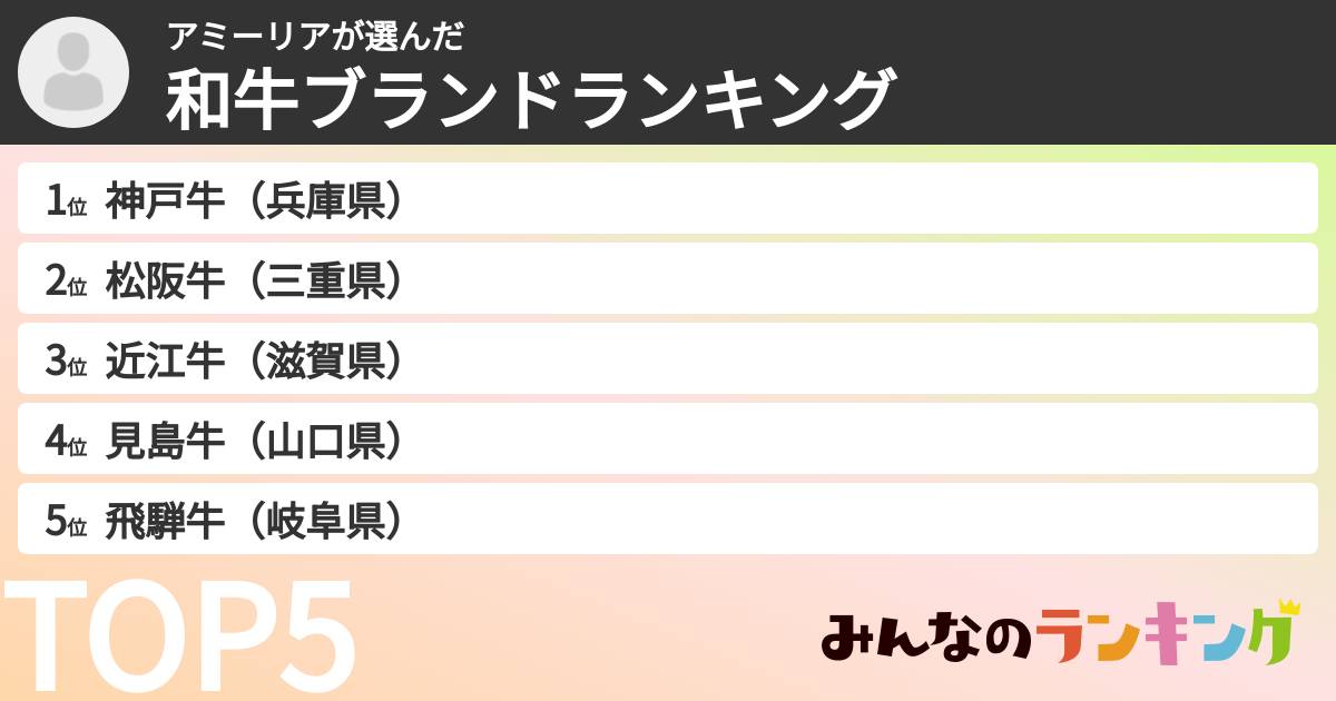 アミーリアさんの「和牛ブランドランキング」