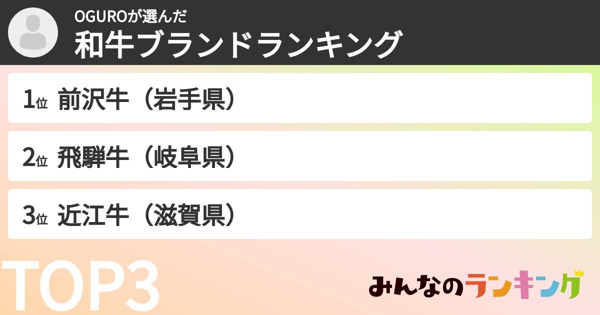 OGUROさんの「和牛ブランドランキング」