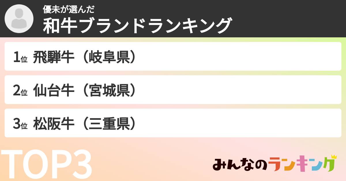 優未さんの「和牛ブランドランキング」