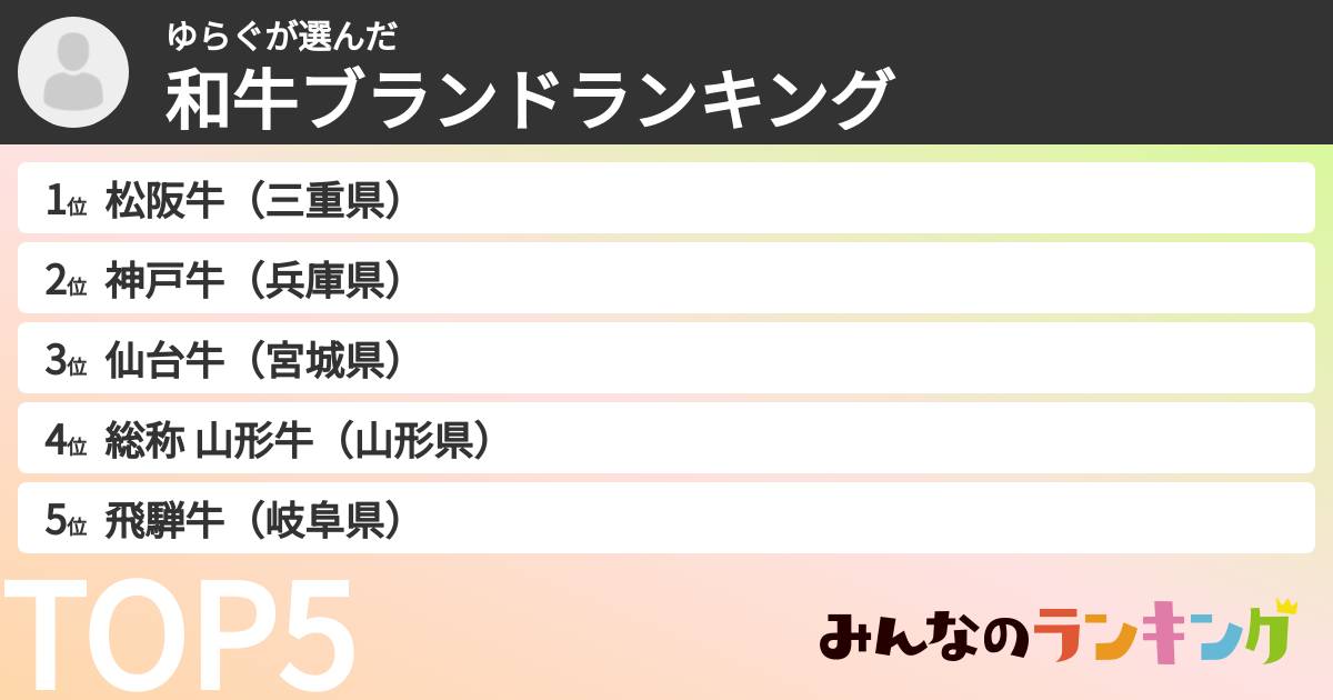 ゆらぐさんの「和牛ブランドランキング」