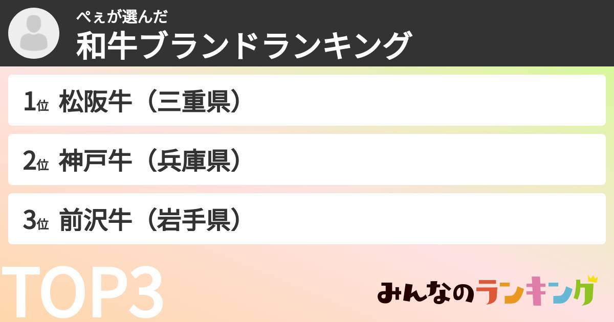 ぺぇさんの「和牛ブランドランキング」
