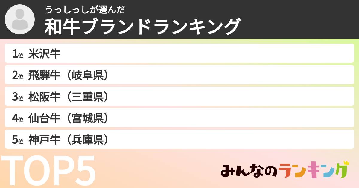 うっしっしさんの「和牛ブランドランキング」
