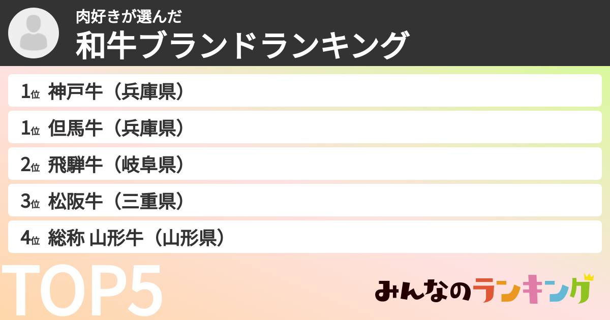 肉好きさんの「和牛ブランドランキング」