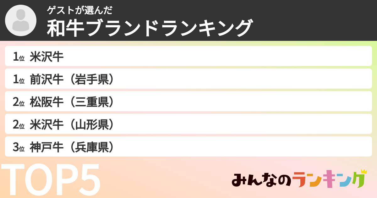 ゲストさんの「和牛ブランドランキング」