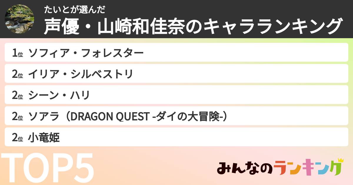 たいとさんの「声優・山崎和佳奈のキャラランキング」