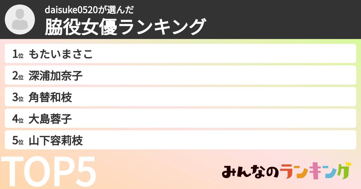 daisuke0520さんの「脇役女優ランキング」