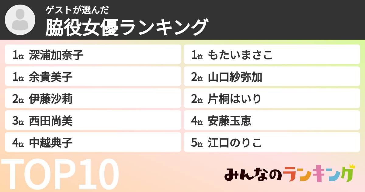 ゲストさんの「脇役女優ランキング」