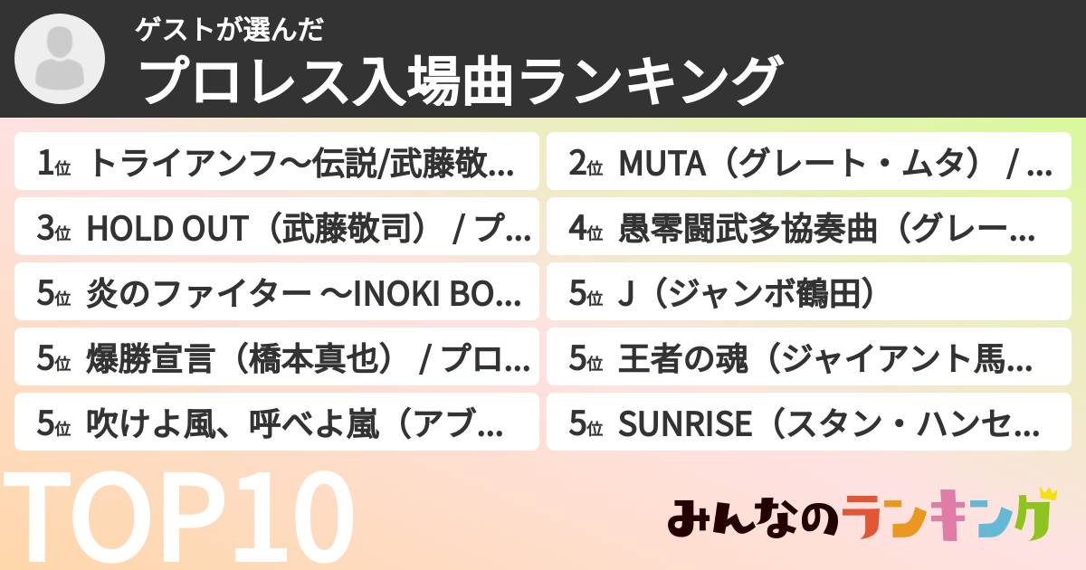 ゲストさんの「プロレス入場曲ランキング」