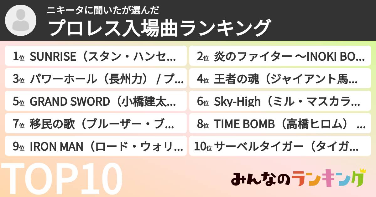 ニキータに聞いたさんの「プロレス入場曲ランキング」