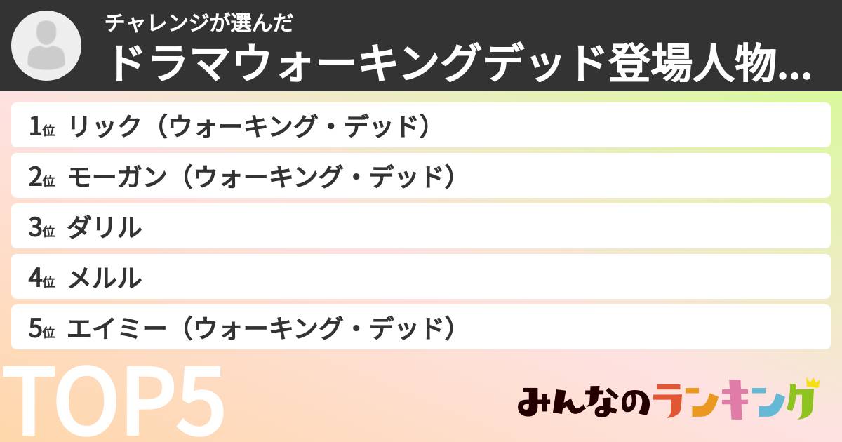 チャレンジさんの「ドラマウォーキングデッド登場人物ランキング」