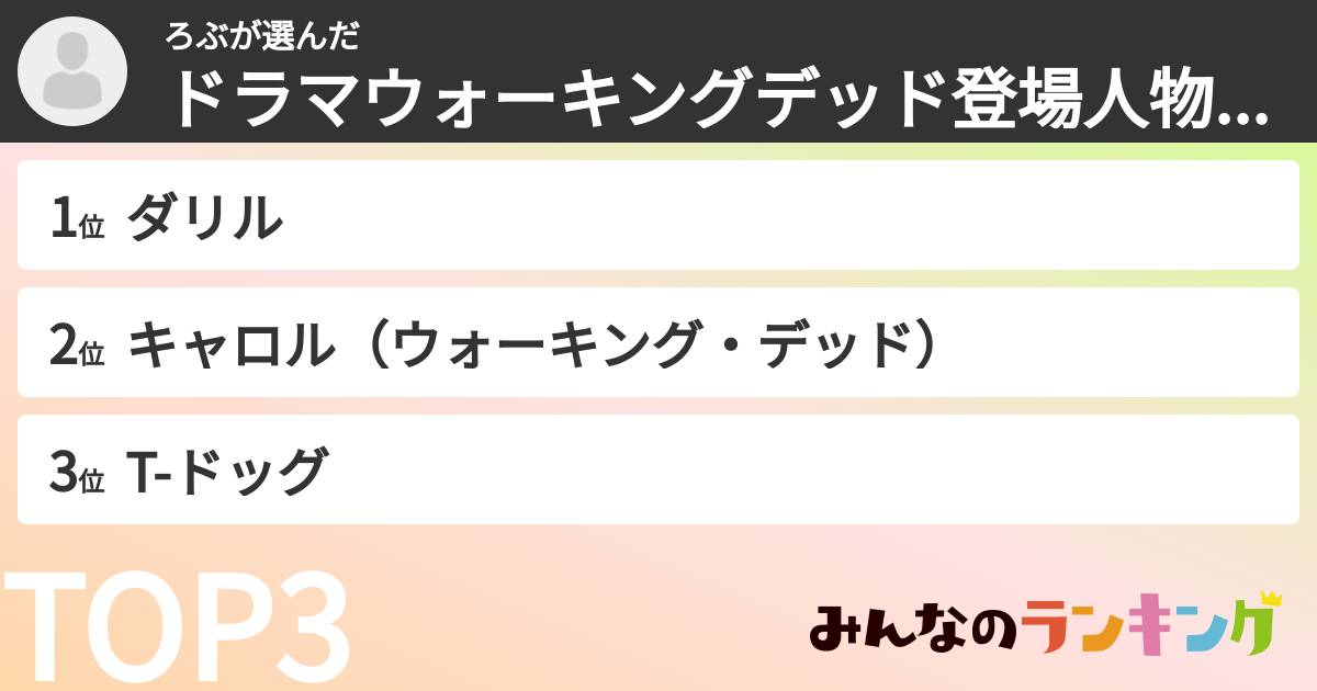 ろぶさんの「ドラマウォーキングデッド登場人物ランキング」