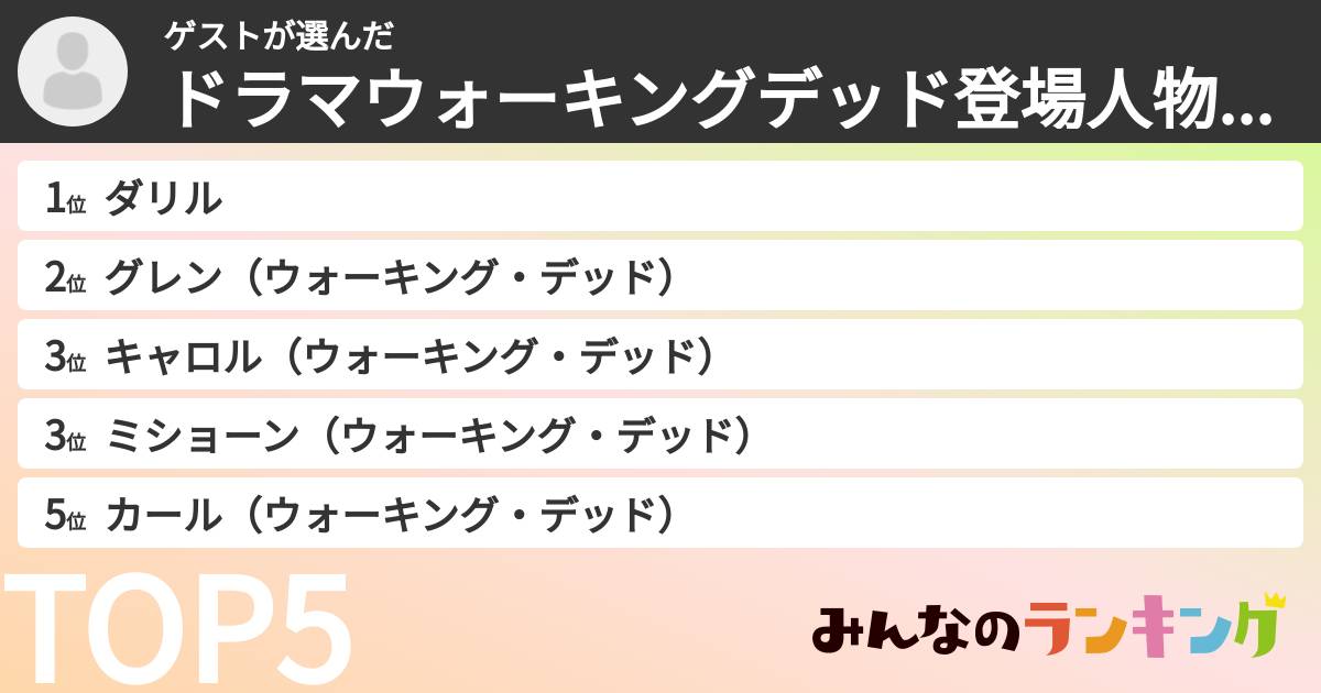 ゲストさんの「ドラマウォーキングデッド登場人物ランキング」