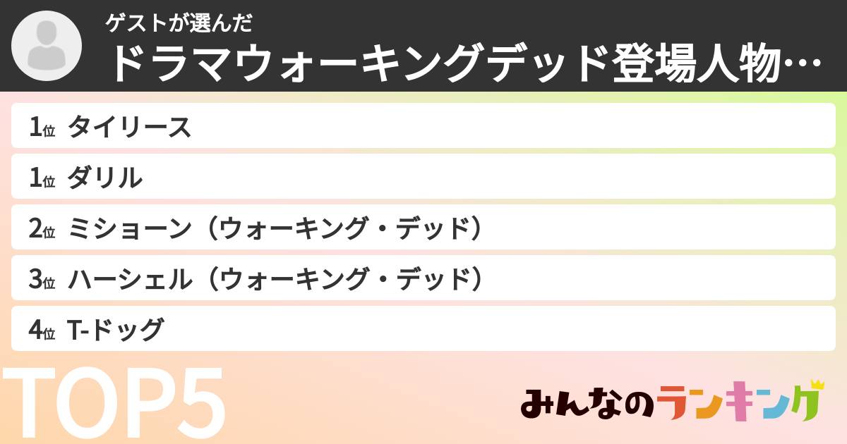 ゲストさんの「ドラマウォーキングデッド登場人物ランキング」