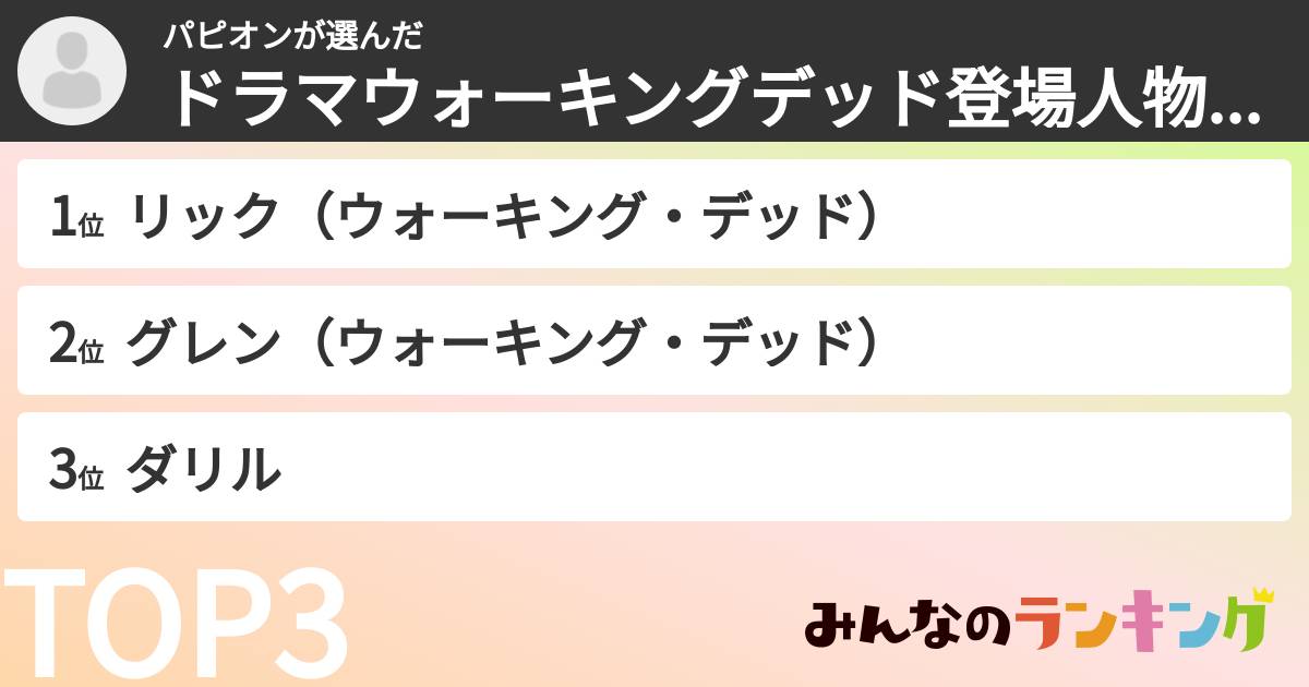 パピオンさんの「ドラマウォーキングデッド登場人物ランキング」
