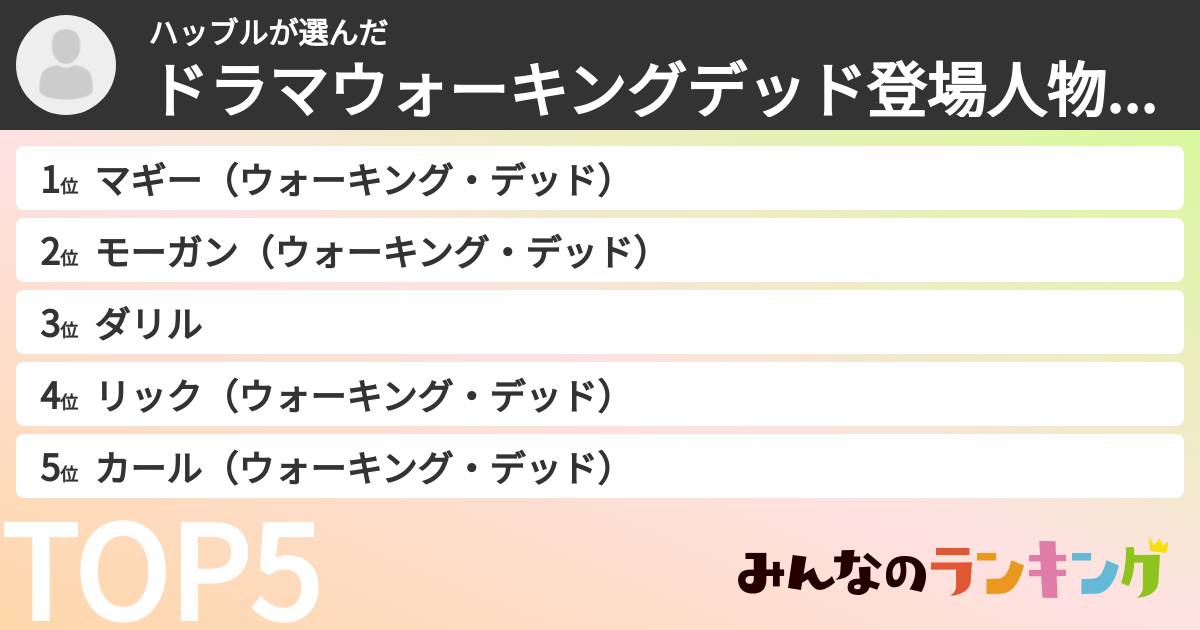 ハッブルさんの「ドラマウォーキングデッド登場人物ランキング」