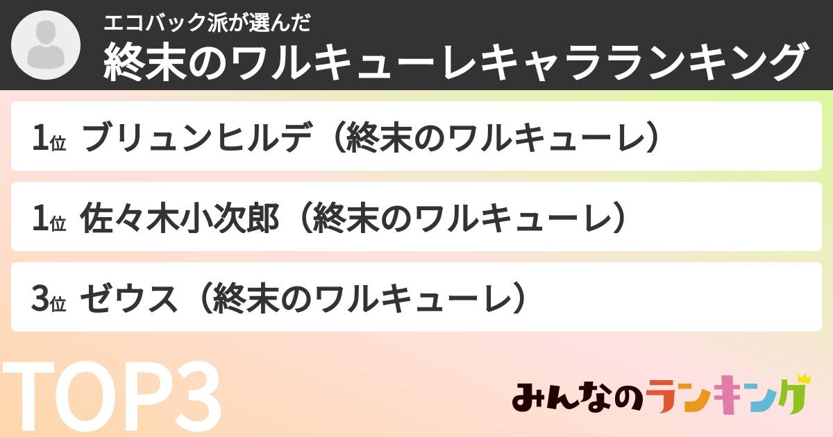 エコバック派さんの「終末のワルキューレキャラランキング」