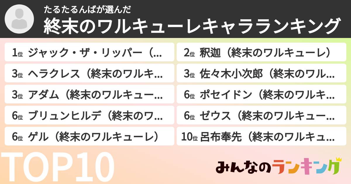 たるたるんばさんの「終末のワルキューレキャラランキング」