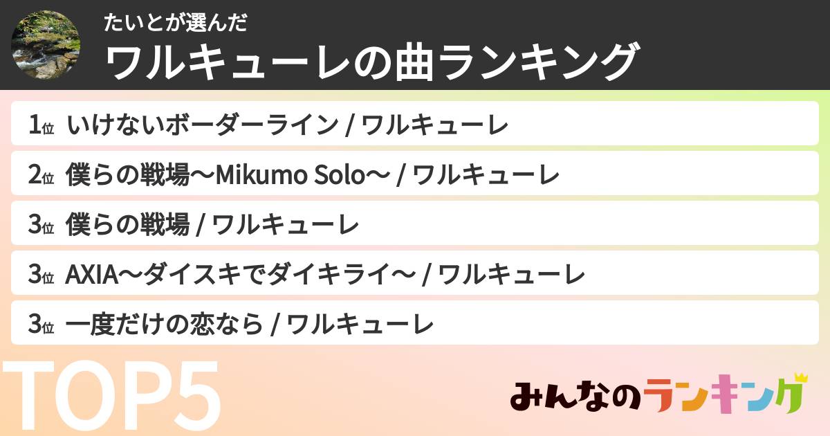 たいとさんの「ワルキューレの曲ランキング」