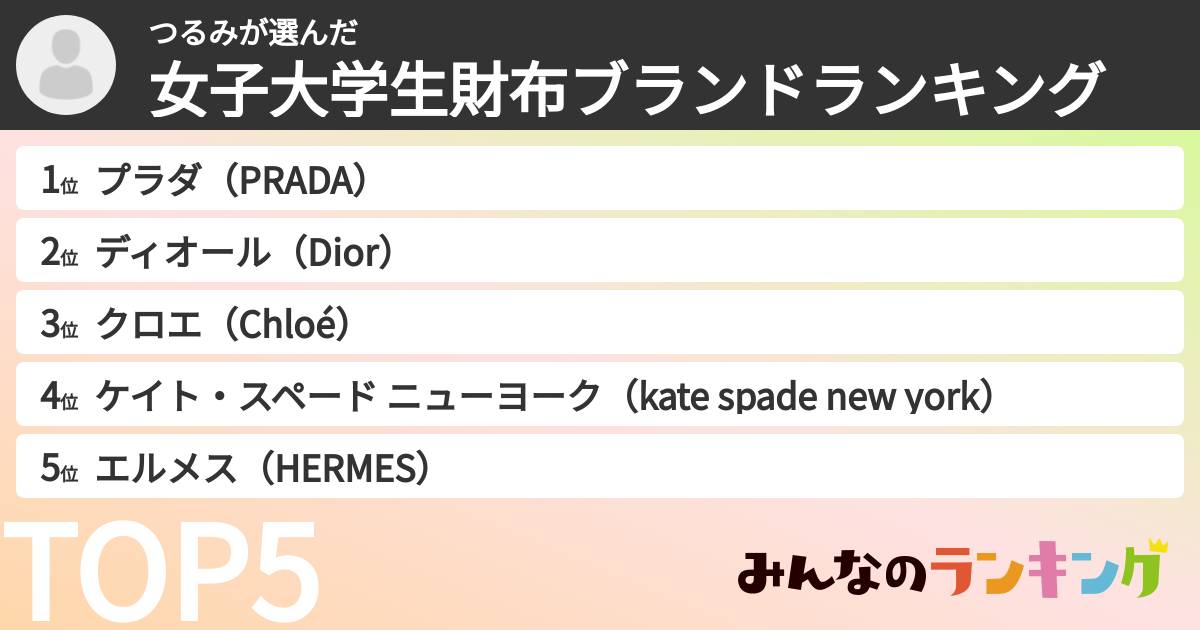 つるみさんの「女子大学生財布ブランドランキング」