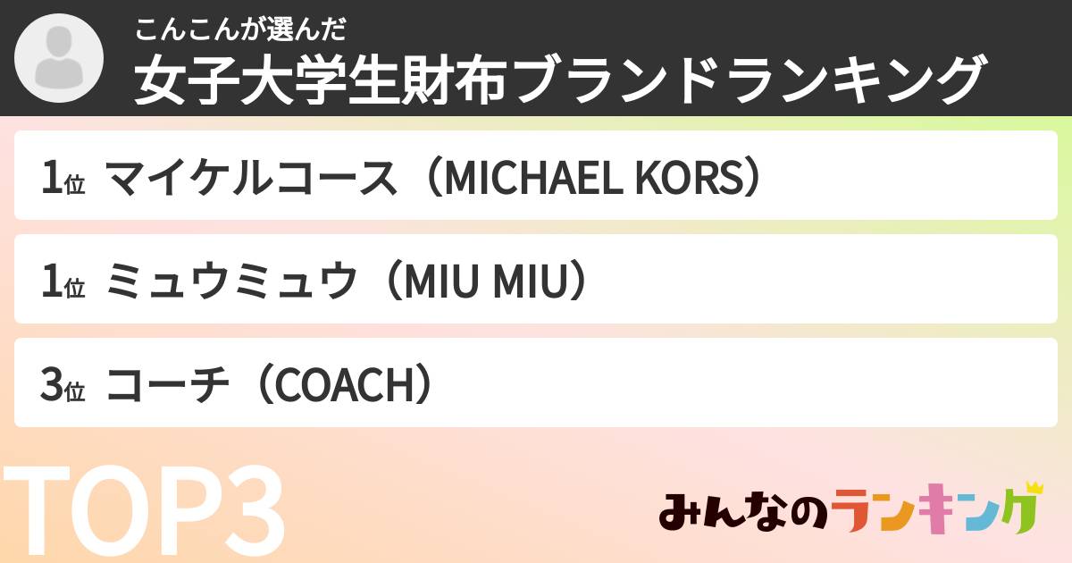 こんこんさんの「女子大学生財布ブランドランキング」