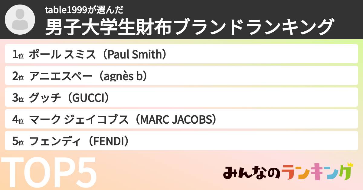 table1999さんの「男子大学生財布ブランドランキング」