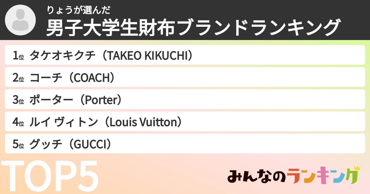 りょうさんの「男子大学生財布ブランドランキング」