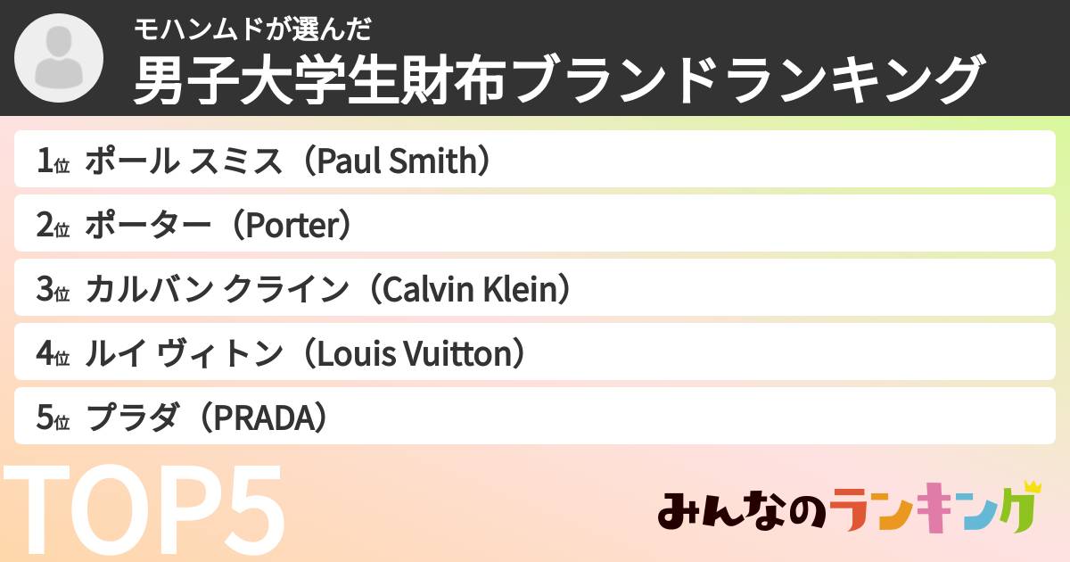 モハンムドさんの「男子大学生財布ブランドランキング」