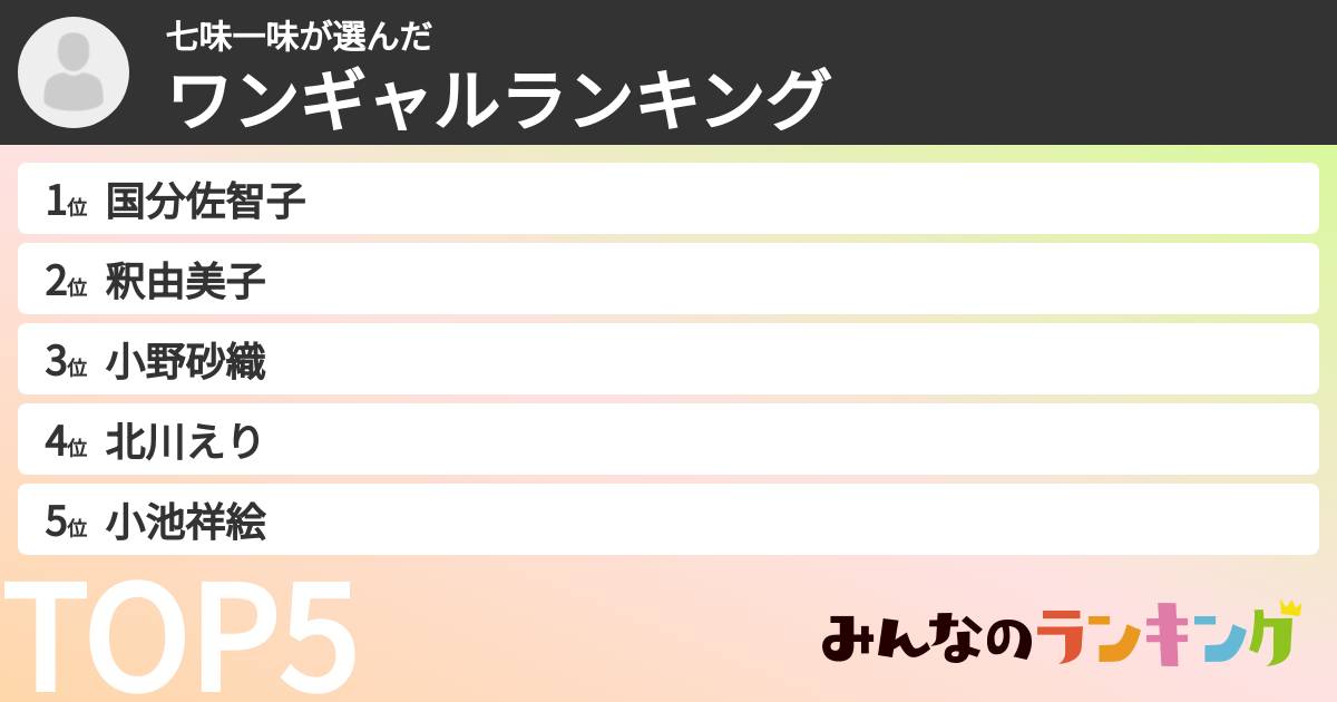 七味一味さんの「ワンギャルランキング」