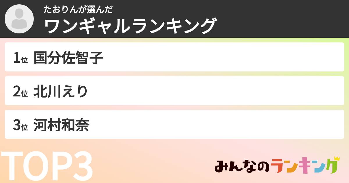 たおりんさんの「ワンギャルランキング」