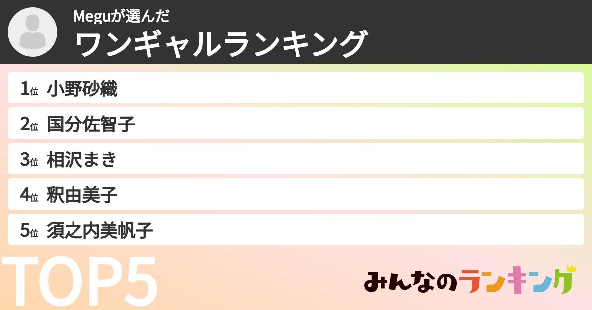 Meguさんの「ワンギャルランキング」