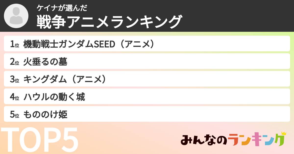 ケイナさんの「戦争アニメランキング」