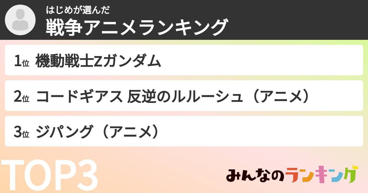 はじめさんの「戦争アニメランキング」