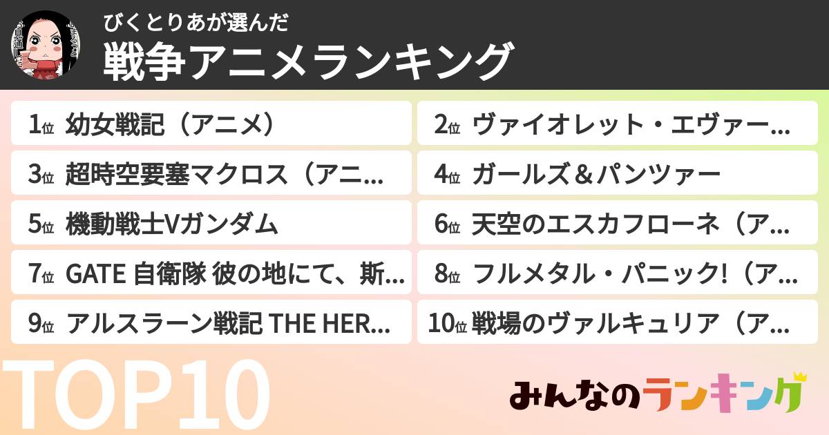 びくとりあさんの「戦争アニメランキング」