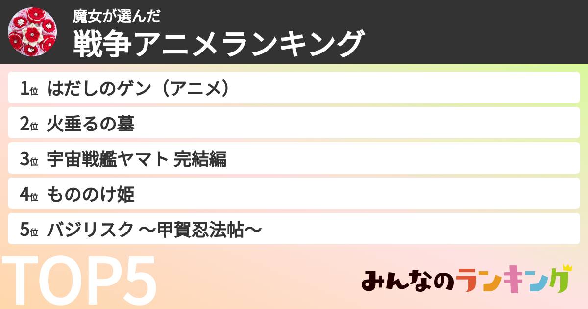 魔女さんの「戦争アニメランキング」