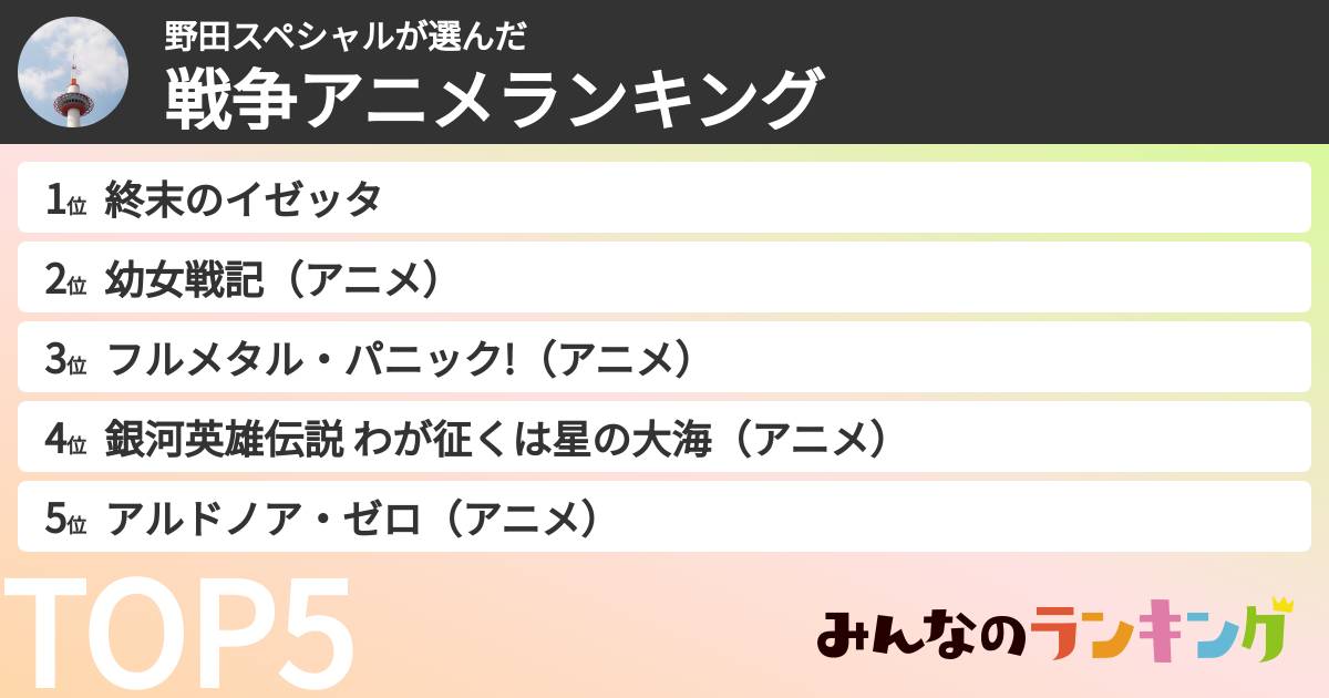 野田スペシャルさんの「戦争アニメランキング」