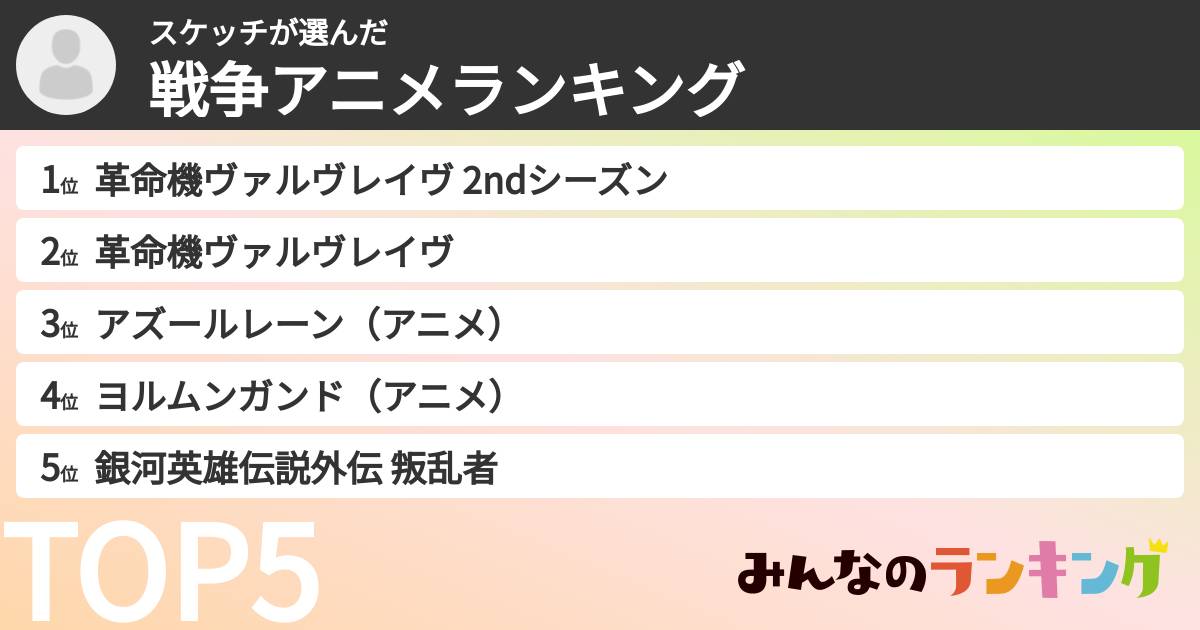 スケッチさんの「戦争アニメランキング」