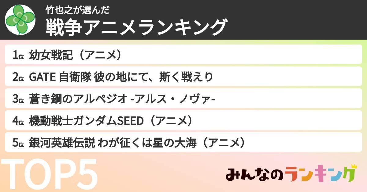 竹也之さんの「戦争アニメランキング」