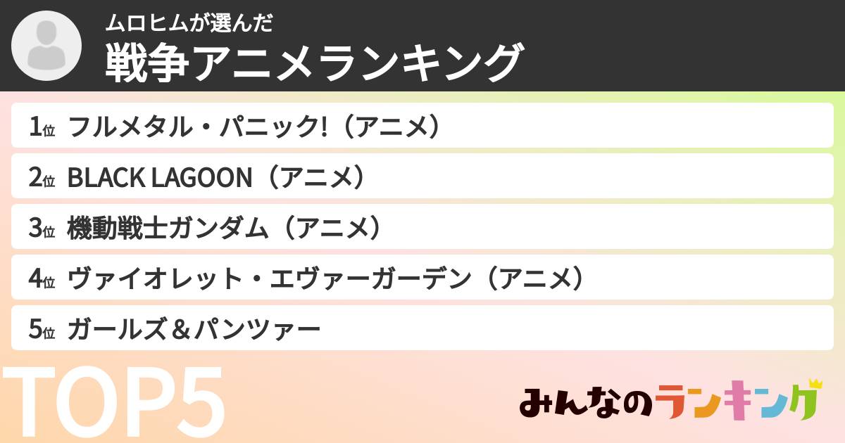 ムロヒムさんの「戦争アニメランキング」