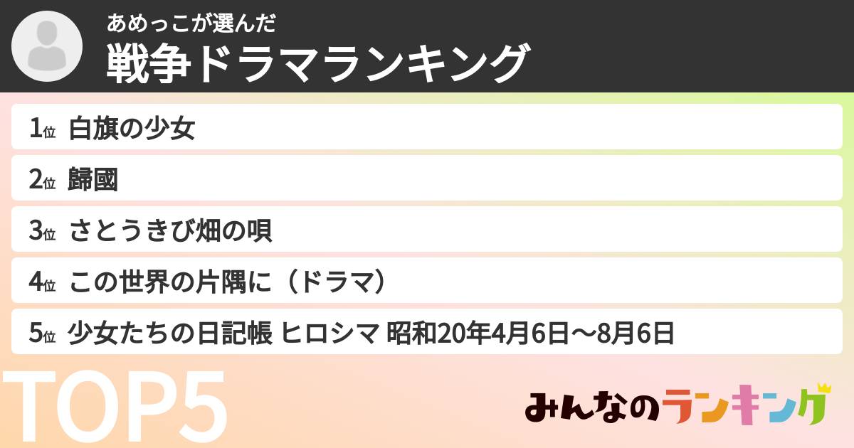 あめっこさんの「戦争ドラマランキング」