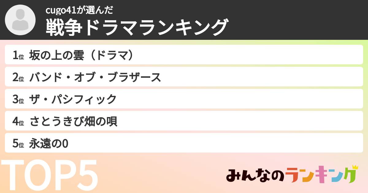 cugo41さんの「戦争ドラマランキング」