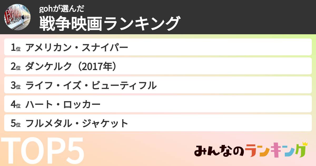 gohさんの「戦争映画ランキング」