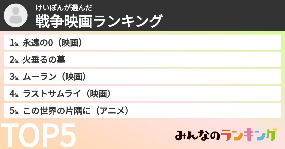けいぽんさんの「戦争映画ランキング」