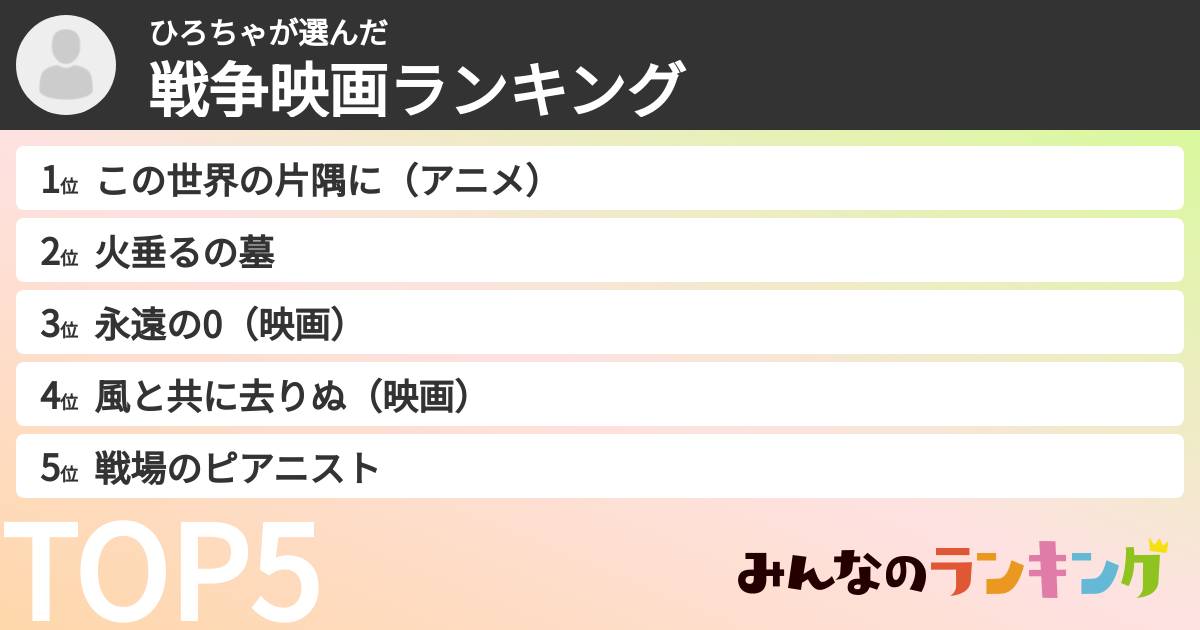 ひろちゃさんの「戦争映画ランキング」