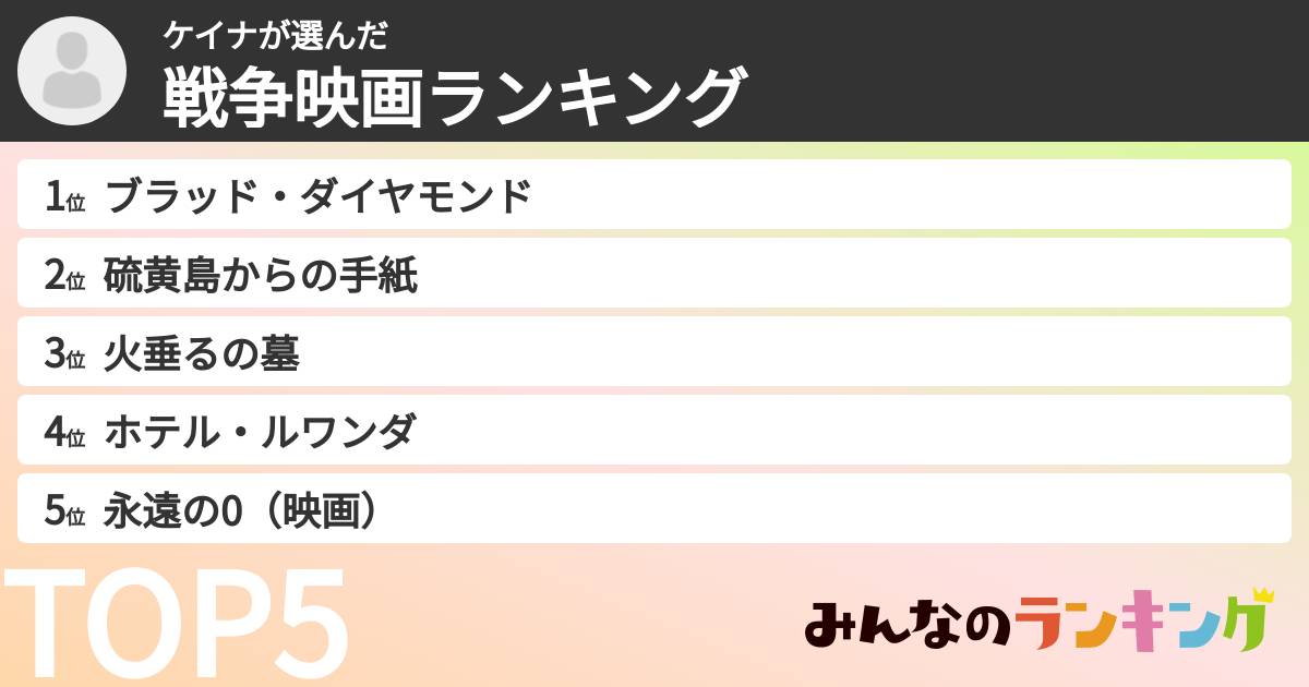ケイナさんの「戦争映画ランキング」