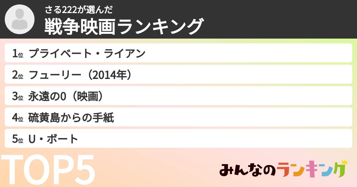 さる222さんの「戦争映画ランキング」