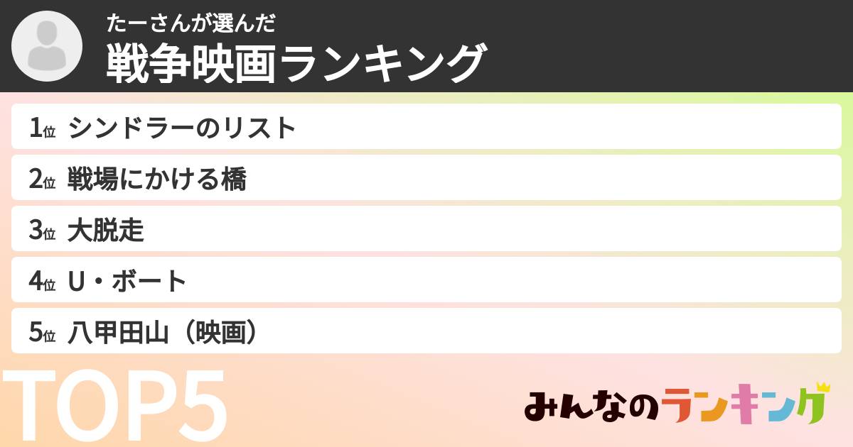 たーさんさんの「戦争映画ランキング」